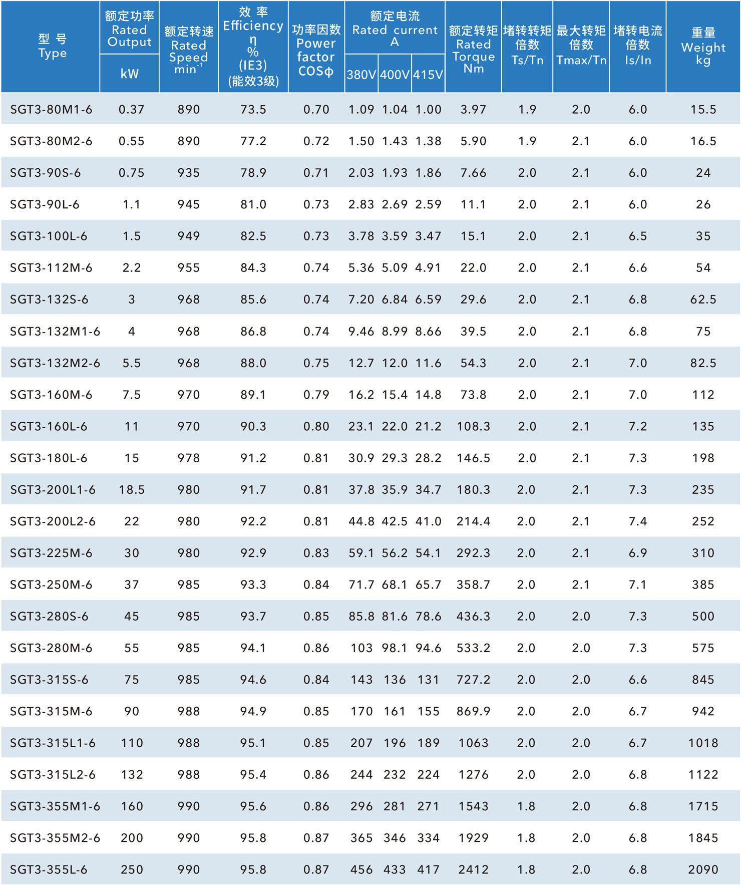鐵殼IE3國標(biāo)電機(jī)