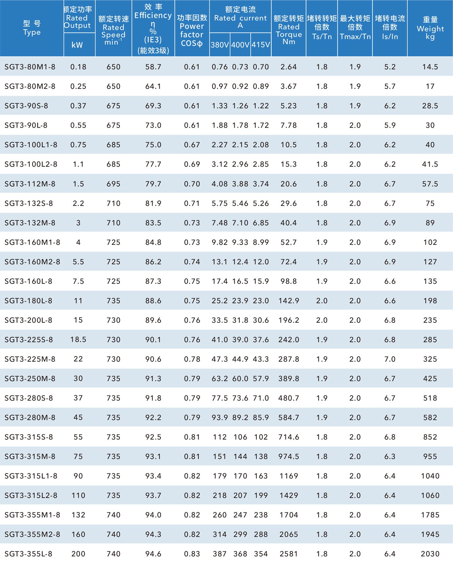鐵殼IE3國標(biāo)電機(jī)